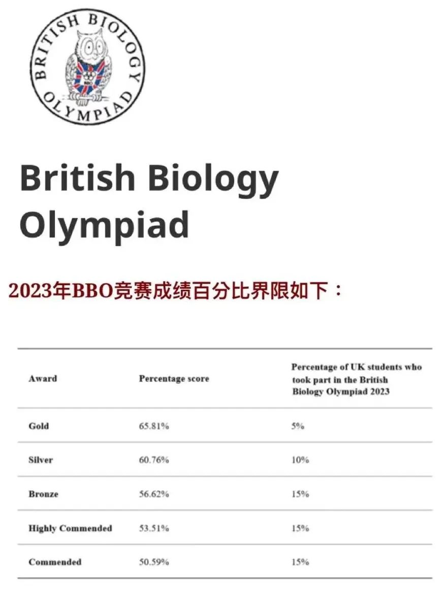 BBO：英国中学生物奥林匹克2.jpeg